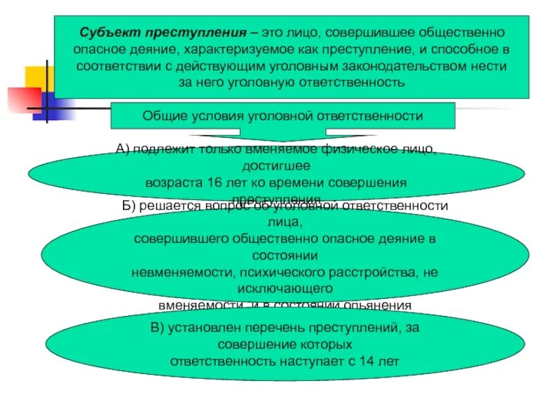 Вопросы по субъект преступлений. Субъект преступления. субъект преступления в уголовном праве. субъект преступления это лицо совершившее общественно опасное. субъект уголовной ответственности и субъект преступления.