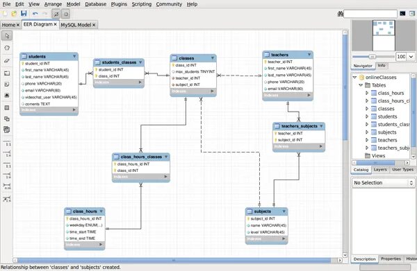 Диаграмма mysql. Потенциальные диаграммы workbench. воркбенч концептуальная модель бд. нарисовать er-диаграмму схемы в mysql workbench. provision workbench.