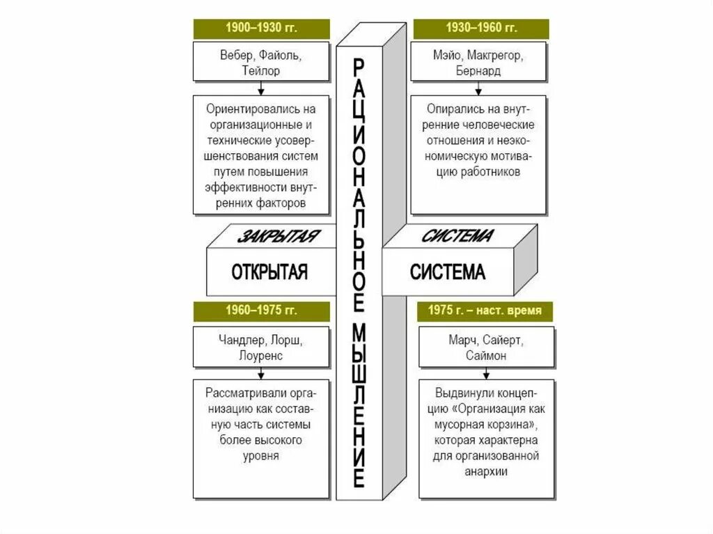 Тейлор вебер. Отличие Тейлора от Вебера. Тейлор теория организации. Научные концепции Тейлора и Вебера таблица. Сравните подходы к управлению Тейлора.