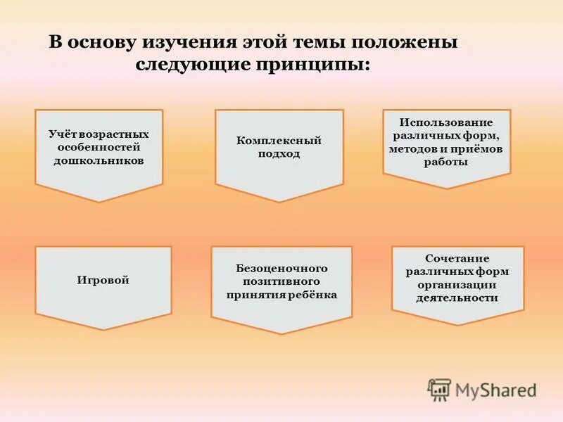 В основу экскурсии положены следующие принципы. Основные принципы подготовки и проведения экскурсии. Принципы оценки жизнедеятельности. В основу экскурсии положены следующие принципы. В основу экскурсии положены следующие принципы.