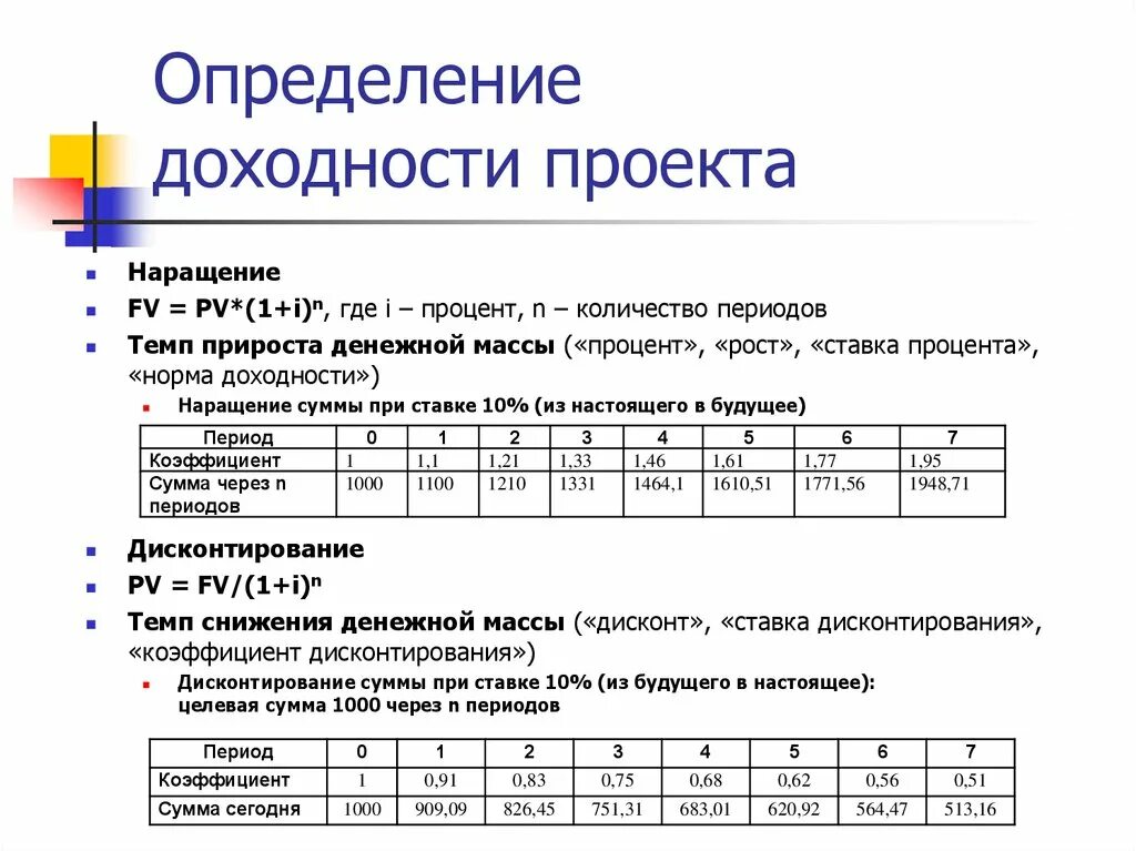 Доходность определение. Рентабельность проекта. Доходность проекта. Расчет рентабельности проекта. Определить рентабельность проекта.