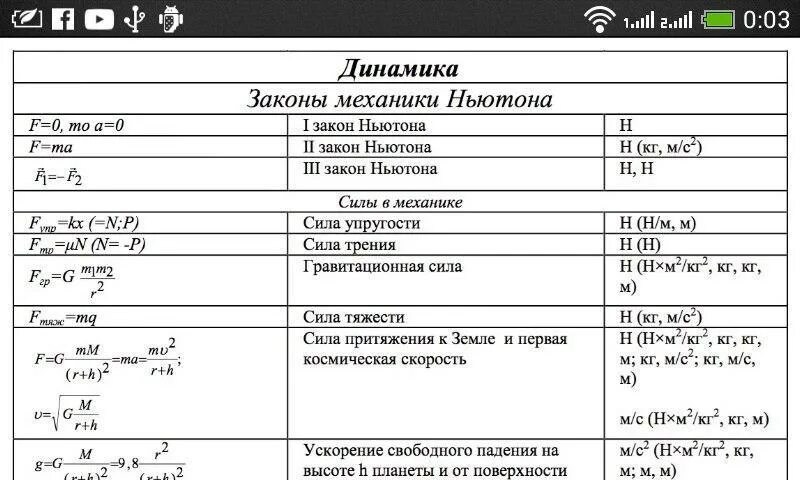 Физика 10 формулы и определения. Формулы динамики по физике 10. динамика физика 10 класс формулы. формулы динамики 9 класс физика. формулы физика 10 класс таблица динамика.