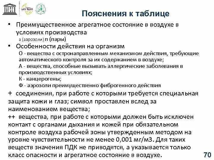 Вещества с остронаправленным механизмом действия. Аэрозоли преимущественно фиброгенного действия нормирование. Cl50 токсичность нефти какая. Контроль газовоздушной среды. Вредные вещества с остронаправленным механизмом действия это.