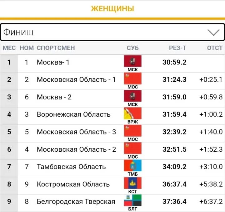 Лыжные гонки расписание россия трансляция 2024. Чемпионат ЦФО Г Красногорск январь 2023. Чемпионат по лыжам 2023. Чемпионат ЦФО январь 2023 лыжные гонки. ЦФО В Воронеже по кикбоксингу 2023.