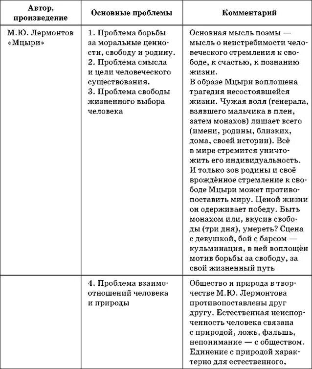 Круг проблем егэ. Проблемы в сочинении ЕГЭ. Проблема в сочинении ЕГЭ по русскому. Типы проблем в сочинении. Виды проблем в сочинении ЕГЭ.