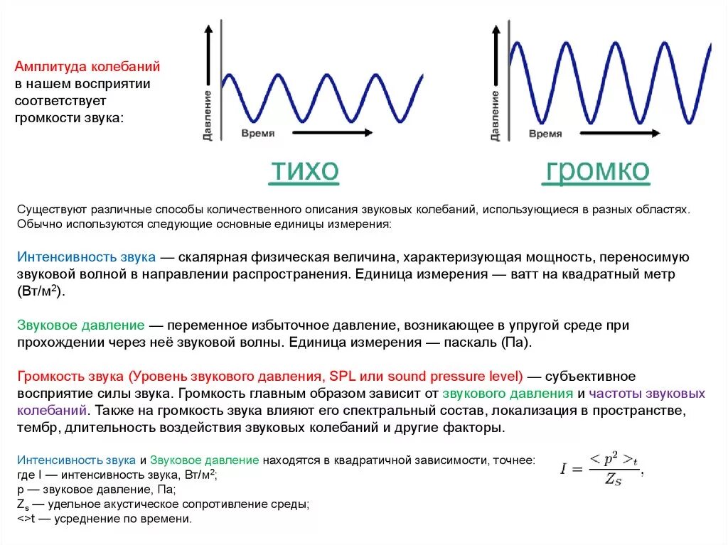 Частота колебаний амплитуда звука график. Параметры акустического сигнала. Амплитуда звуковой волны формула. Амплитуда акустического сигнала. Какие частоты колебаний соответствуют крайним фиолетовым