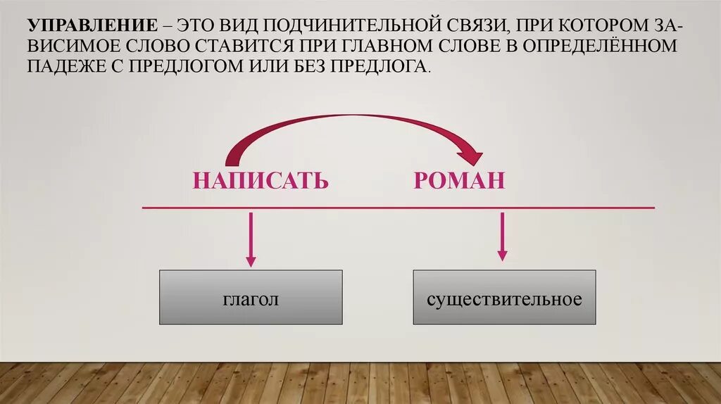 Управление вид связи. Управление русский язык примеры. Управление Тип подчинительной связи. Управленикев русском языке примеры.