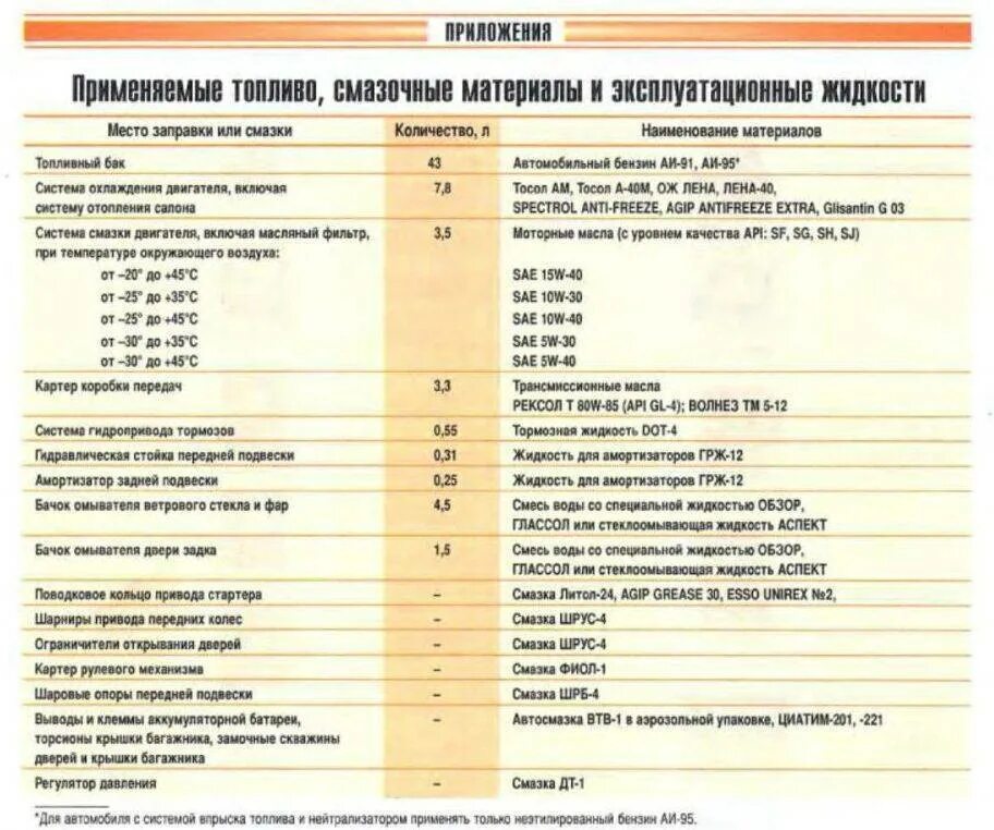 Сколько литров в охлаждении ваз