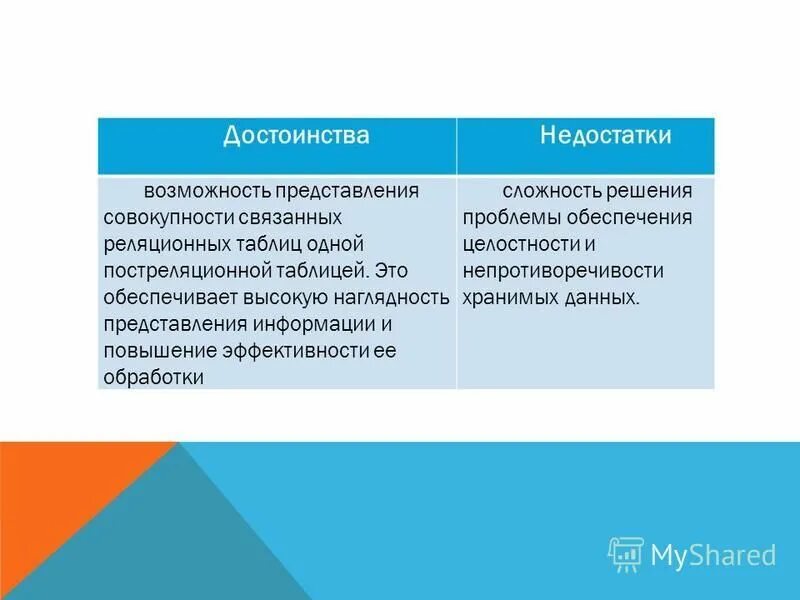 дефицит возможностей