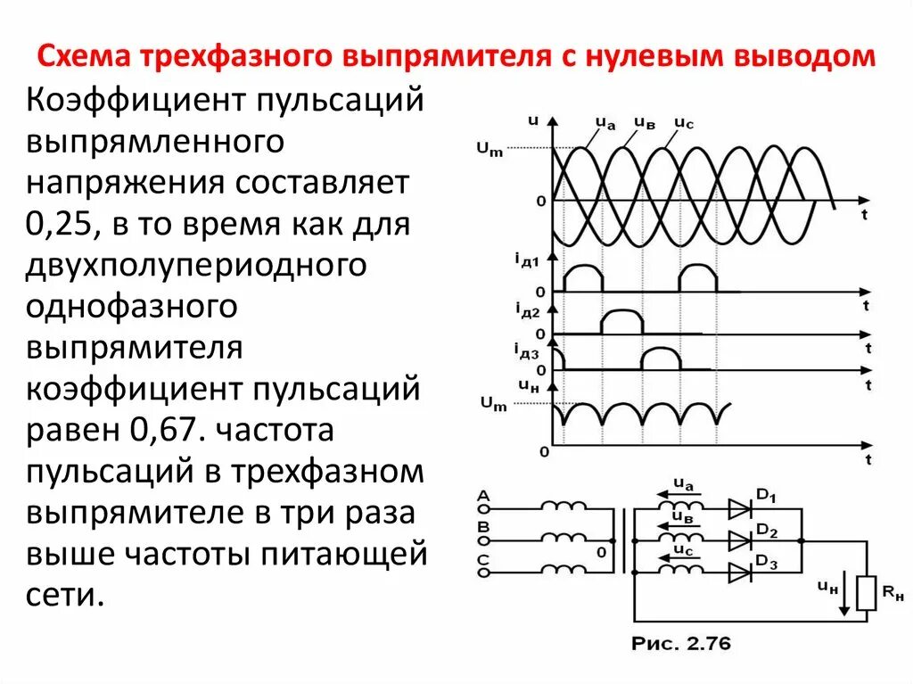 Изменение выходного напряжения