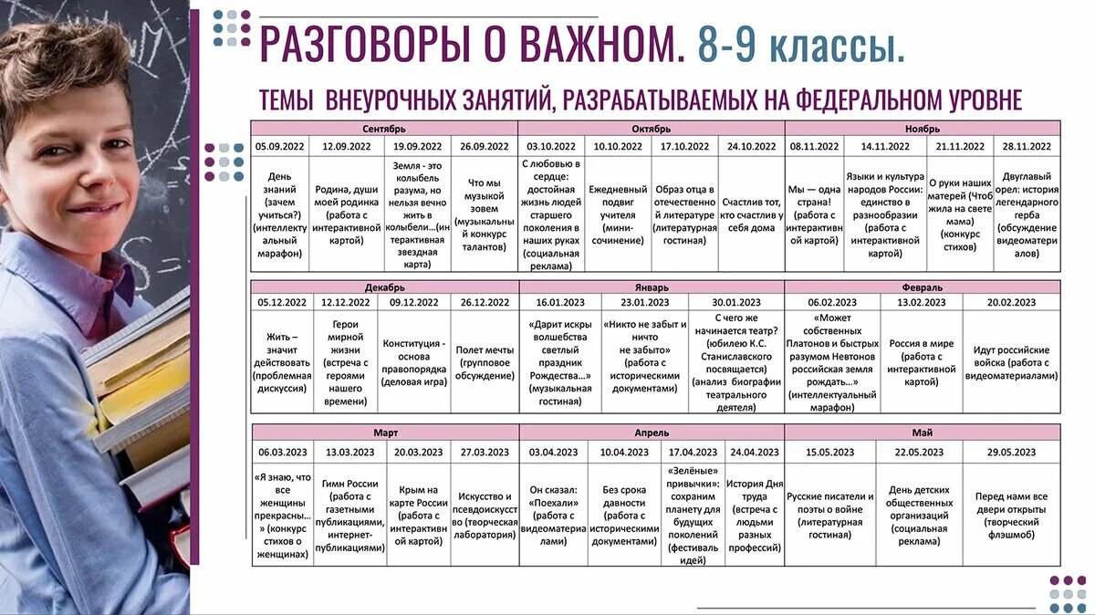 Тематика внеурочных занятий разговоры о важном. Разговоры о важном внеурочная деятельность. Разговоры о важном темы внеурочных занятий 2022-2023. Тема занятия. Учебные месяца в школе