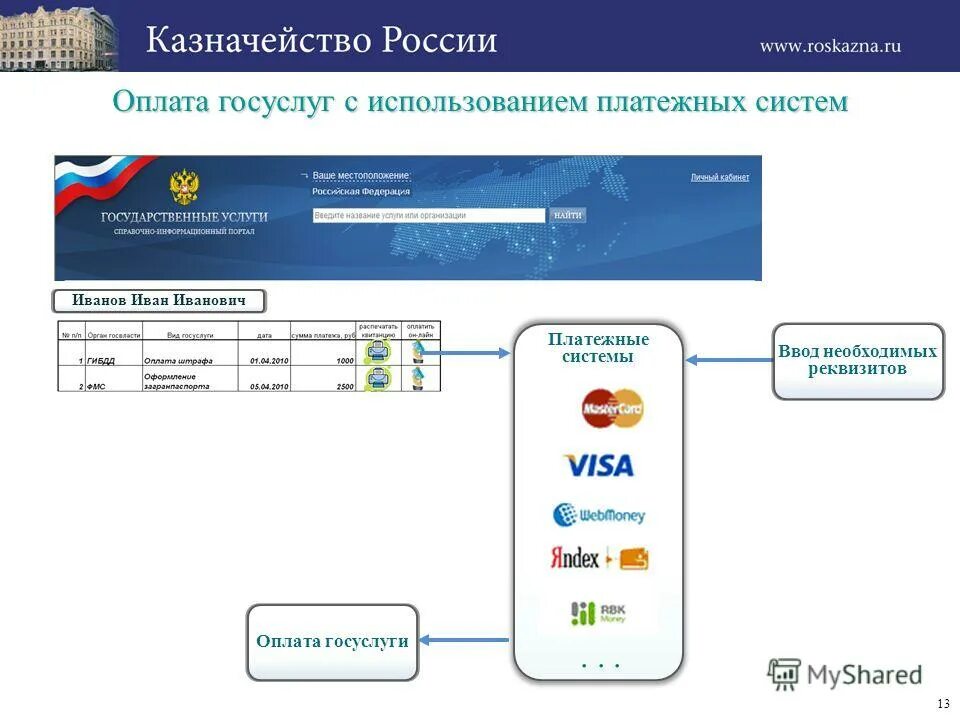 Казначейство войти