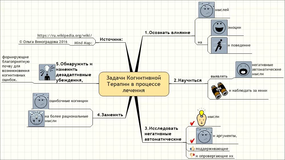 Кпт подход