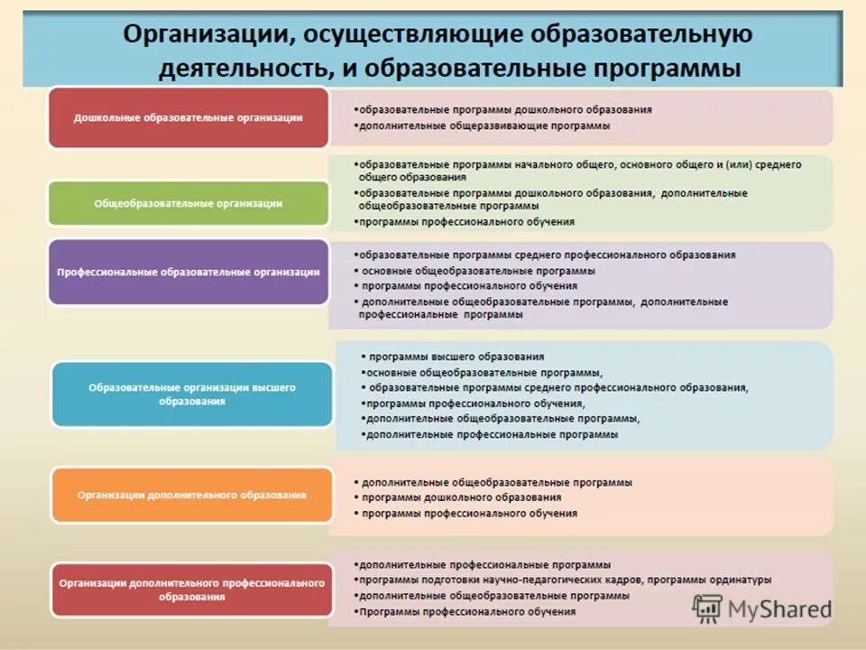 Каждый имеет право на образование. Право человека на образование. Право на образование в российской федерации. Право на образование. Конституционные-правовые гарантии права на образование.