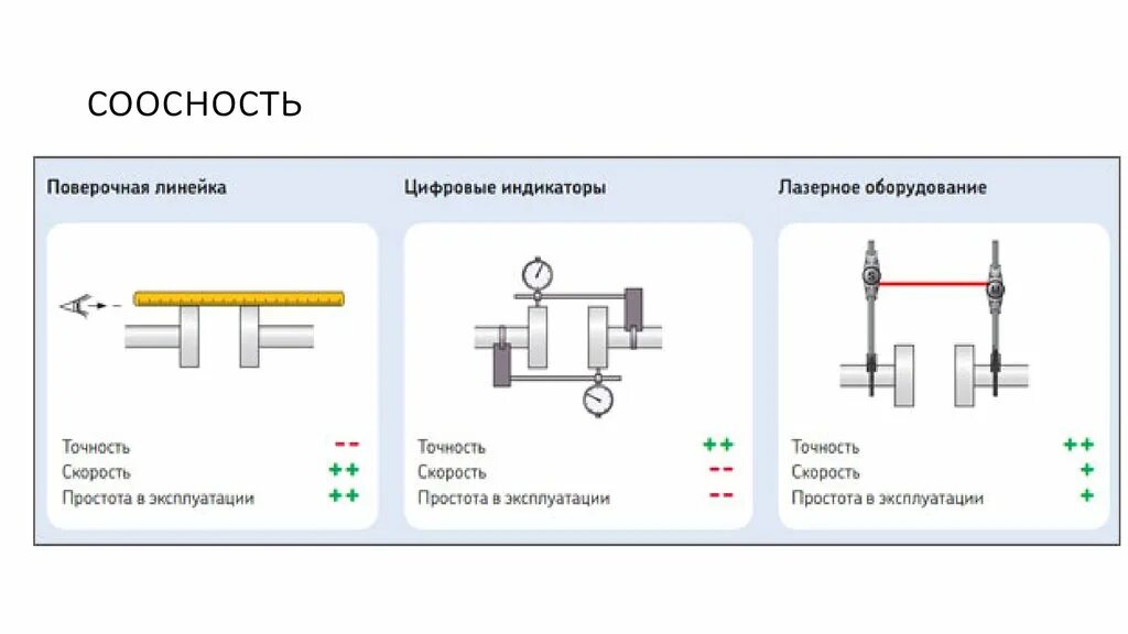 Соосность отверстия относительно оси. Соосность что это. Соосность что это. Измерение отклонений от соосности относительно базовой поверхности. Схема соосности валов.