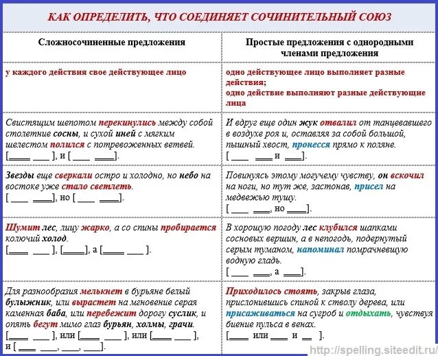 Сложноподчиненное предложение без запятой