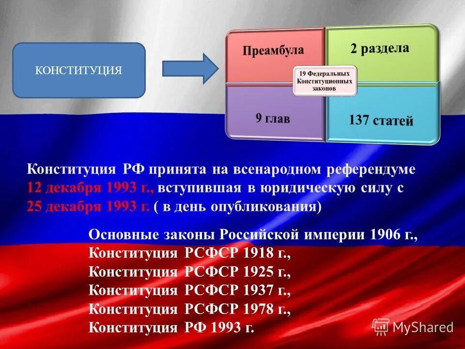 Референдум рф юридическая сила референдума