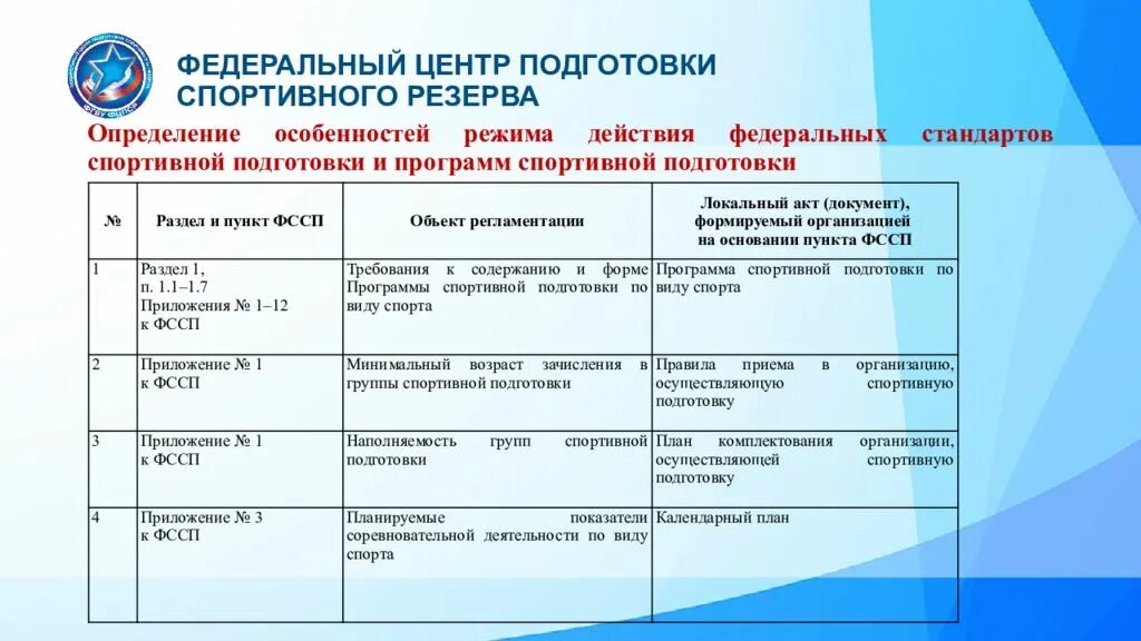 Образовательная программа спортивных школ. План спортивной подготовки. План мероприятий по подготовке спортсменов. План подготовки мероприятия. Документы планирования в спорте.