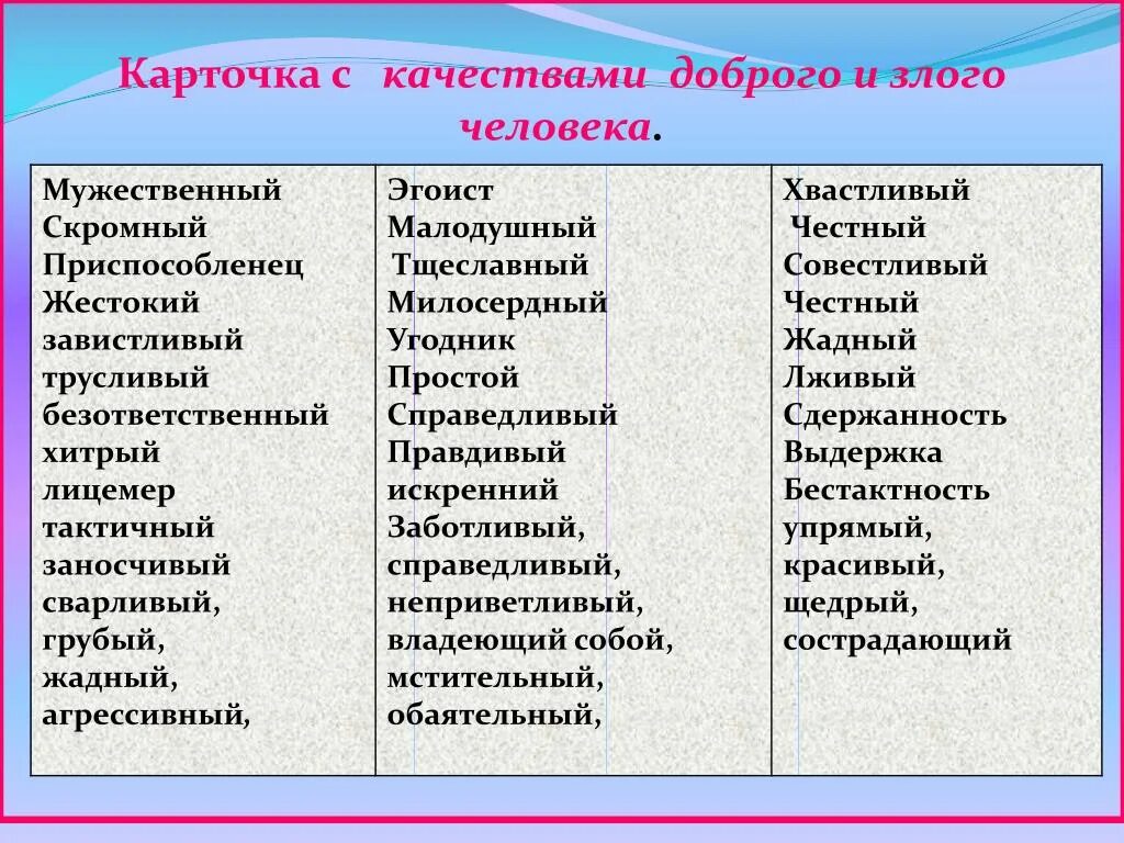 Положительныеткачества человека. Качества человека. Отрицательные качества челове. Качества личности человека список. Прилагательные характеризующие мужчину