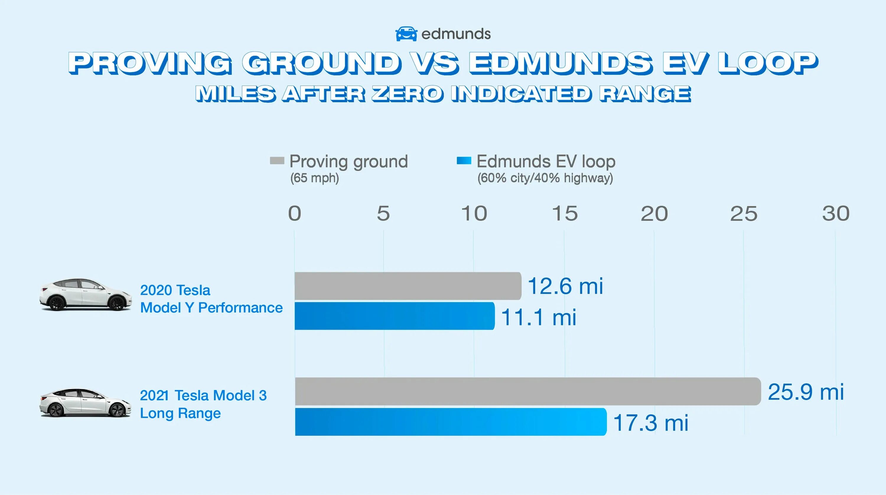 Real range. Диапазон real в паскале. Tesla model y long range запас хода. Типы integer real. Shooting range levels game icons.