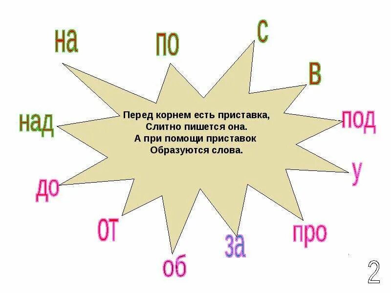 Приставки 3 класс. Приставка перед корнем. Презентации на тему приставки 4 класс. Тема приставка 3 класс. Слова на тему приставки