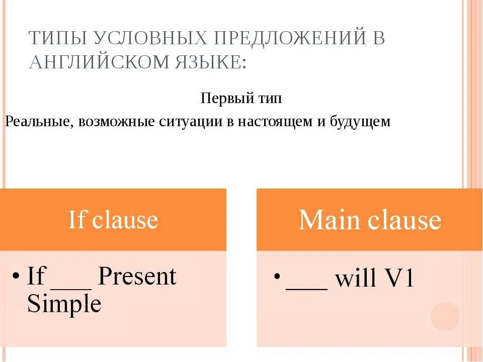 3 условие английский. Условные предложения 1 типа в английском языке схема. Типы условно придаточных предложений в английском языке. Первый Тип придаточных предложений в английском языке. Англ яз условные предложения 1 типа.