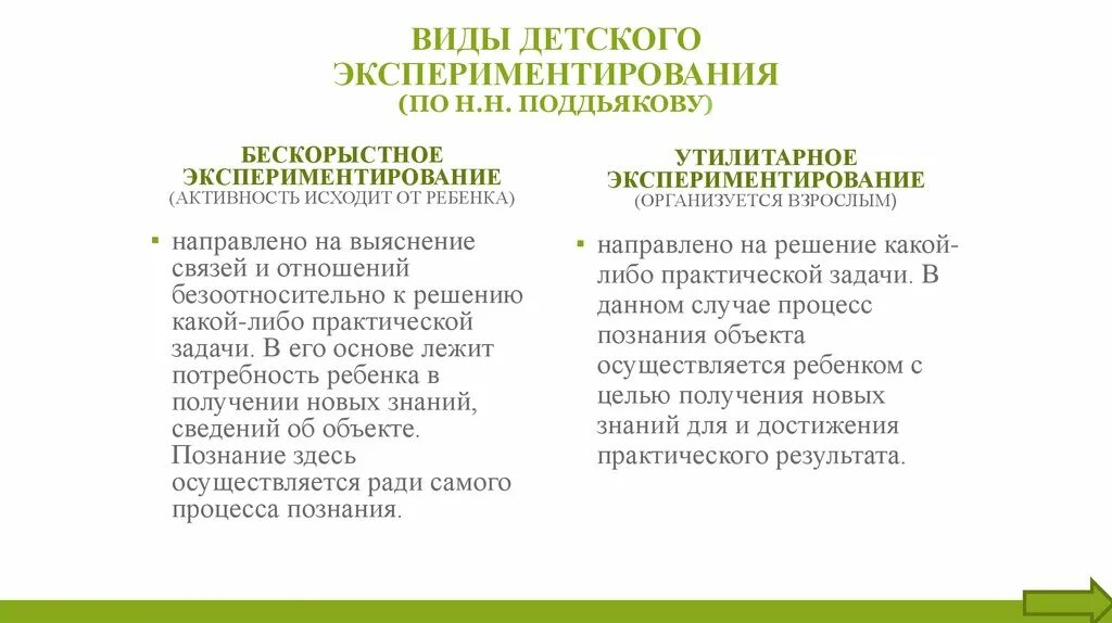 Формы экспериментальной деятельности. Подъяков н детское экспериментирование. Формы детского экспериментирования. Виды детского экспериментирования. Виды экспериментальной деятельности.