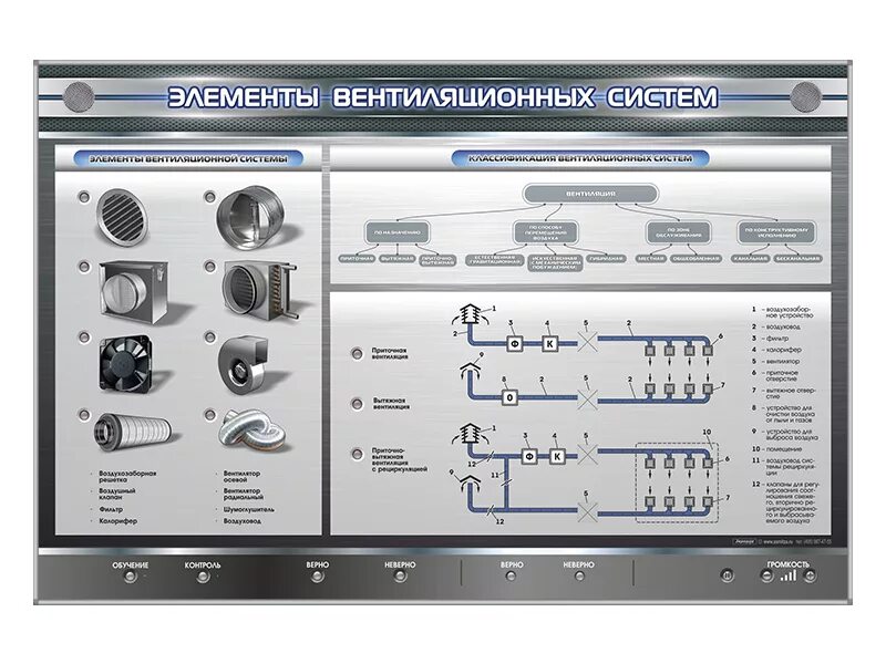 Systems rus. Стенд для вентиляции. Система вентиляции стенд. Элементы вентиляционной системы. Электромеханический стенд.