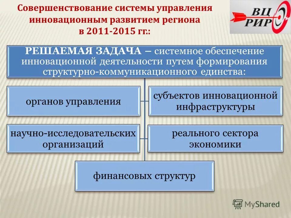 Управление экономического развития. Элементы регионального управления. Схема управления развитием территорий. Субъект управления развитием территории. Субъект управления развитием территории.