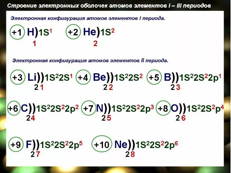 Строение электронных оболочек атомов рисунок