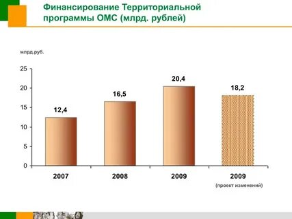 Медицинское страхование санкт петербург