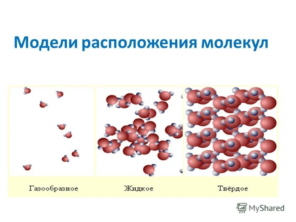 Металлы твердые жидкие и газообразные. Движение молекул в разных агрегатных состояниях. Расположение молекул в плазме. Вещества в разных агрегатных состояниях имеют разные. Агрегатные состояния вещества.