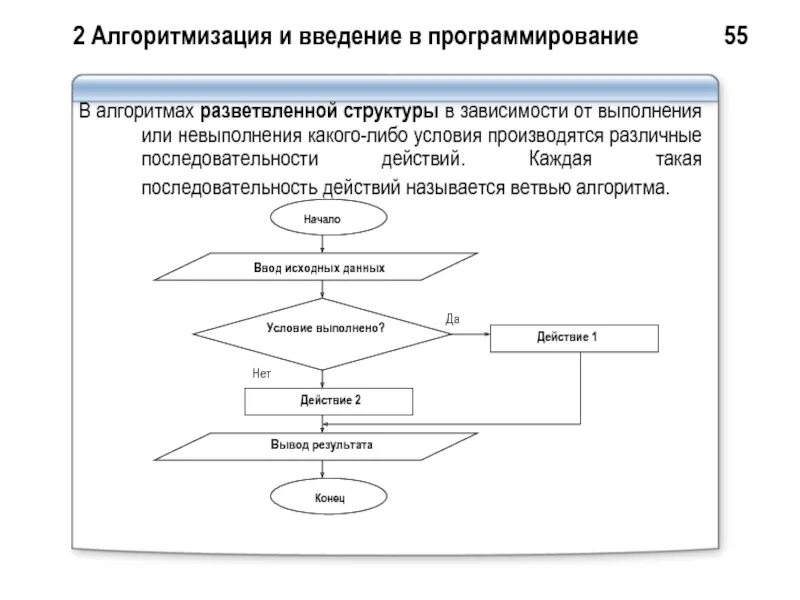 Выполнить алгоритм программирования. Алгоритмизация и программирование. Алгоритмы в программировании. Алгоритм программирования схема. Алгоритмизация это в информатике.