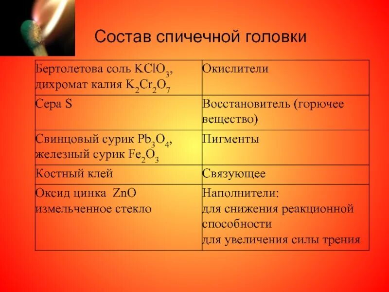 Как устроена современная спичка. Состав спичек. Фосфор спички. Химический состав спички. Фосфор спички.