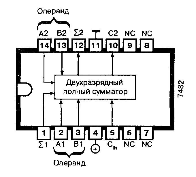 Сумматор микросхема. 2 разрядный сумматор. 2-х разрядный комбинационный сумматор. двухразрядный полный сумматор.