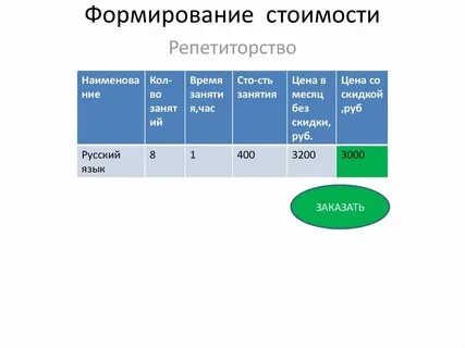 Формирование цен предложений