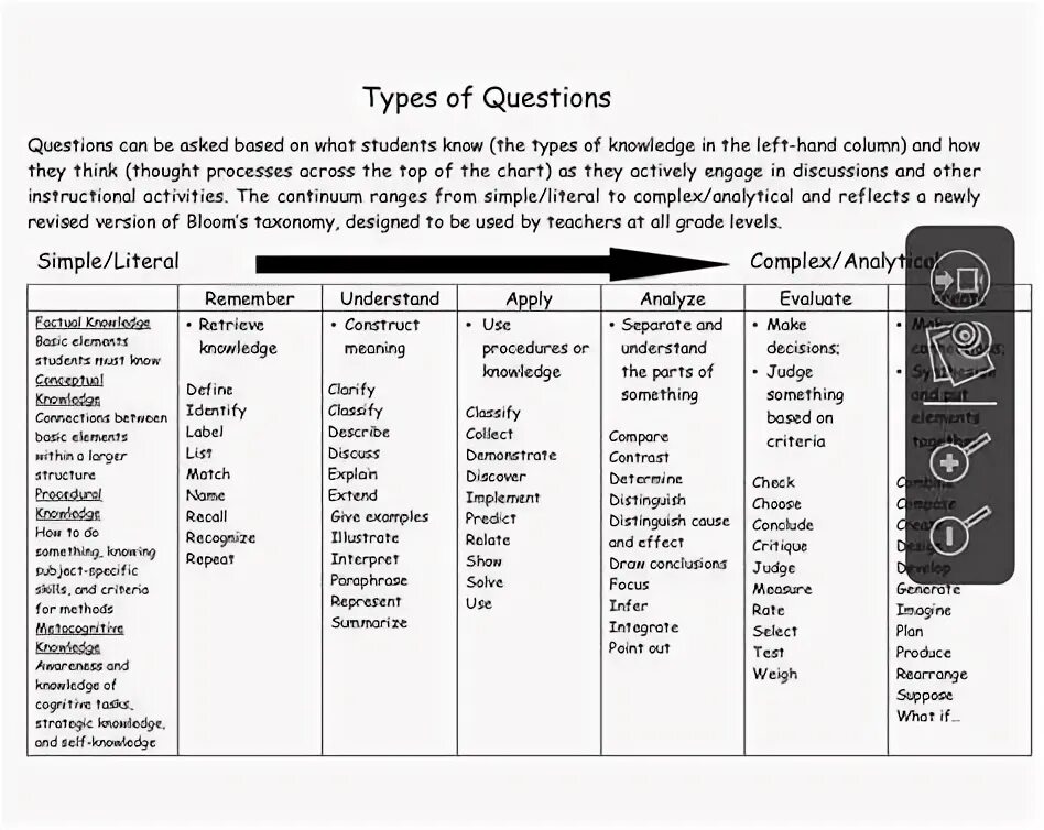 Types of questions. Types of questions in English. The Types of questions in English Lesson Plan. All questions. Reading question types