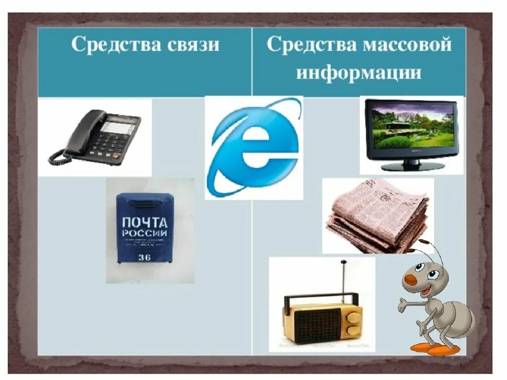 Средства связи окружающий мир