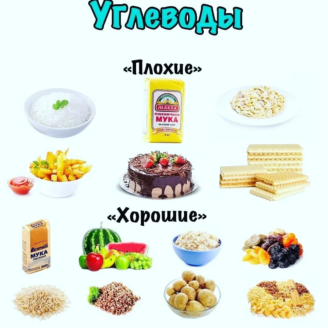 Углеводы продукты. Углеводное питание. Углеводы плохие и хорошие. Продукты с полезными углеводами.