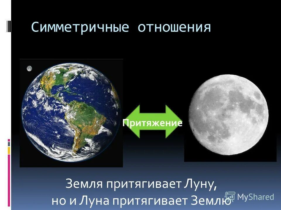 Почему земное притяжение. Сила притяжения Луны к земле. Притяжение Луны к земле. Земля притягивает луну. Гравитация земли и Луны.