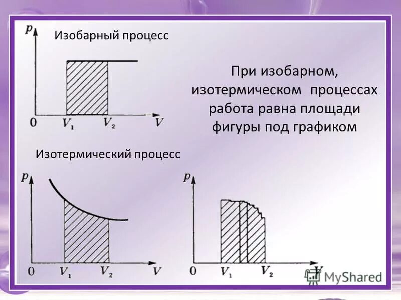 Формула энергии в изотермическом процессе. График работы при изотермическом процессе. Работа идеального газа формула изотермический процесс. Работа в изотермическом процессе. Изотермический процесс в идеальном газе и его графики.