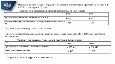 По данным таблицы определите наименьшее время
