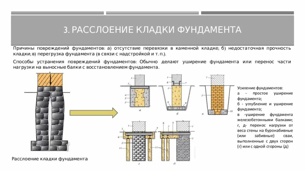 Оценка фундамента. Дефекты фундамента из бутовой кладки. дефекты конструкций схема фундаментов. схема усиления фундамента силикатизацией. цементация бутового фундамента.