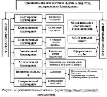 Организационно экономические формы фирм