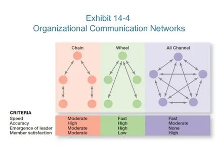 Define communication