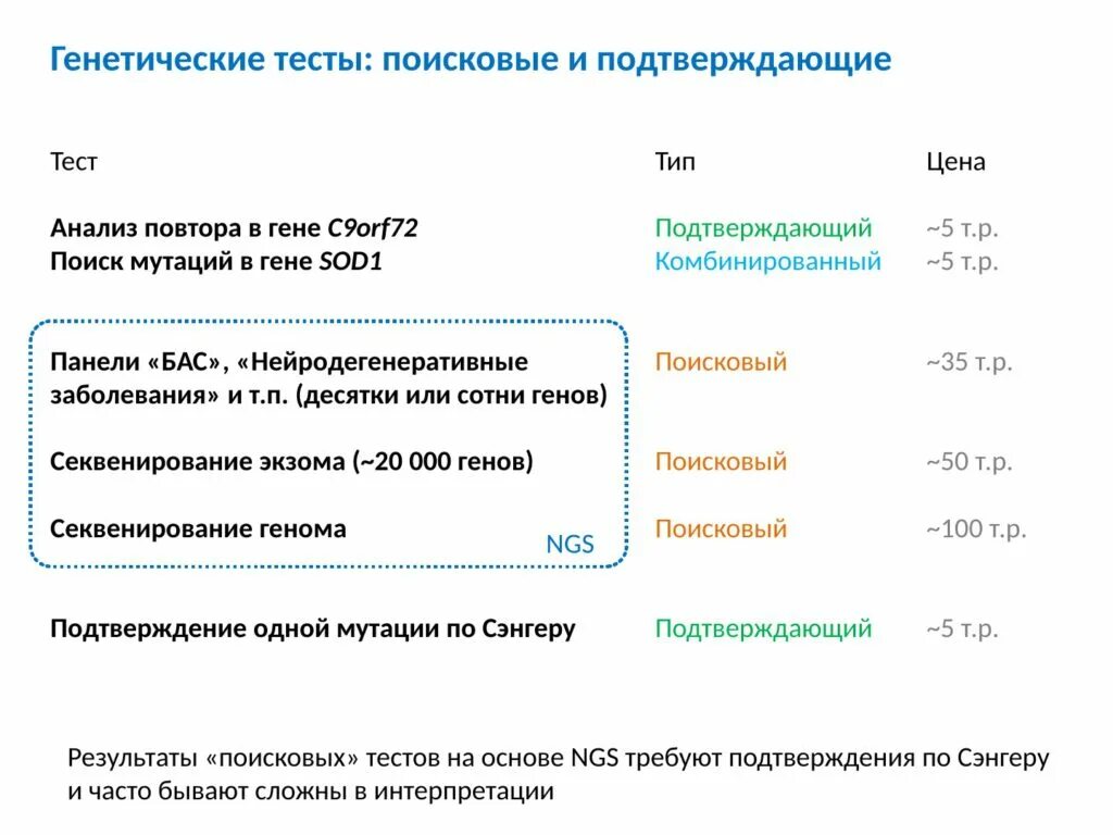 Проверить генетику. Генетический тест. Генетическое тестирование. Методы генетического тестирования. Генетика тест.