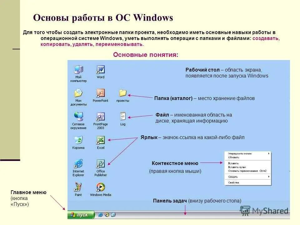 Веб страницы имеют формат расширение. Операции с файлами папками ярлыками в операционной системе Windows XP.. Основные операции с файлами в операционной системе. Основные принципы работы в операционной системе Windows. Программы Windows.