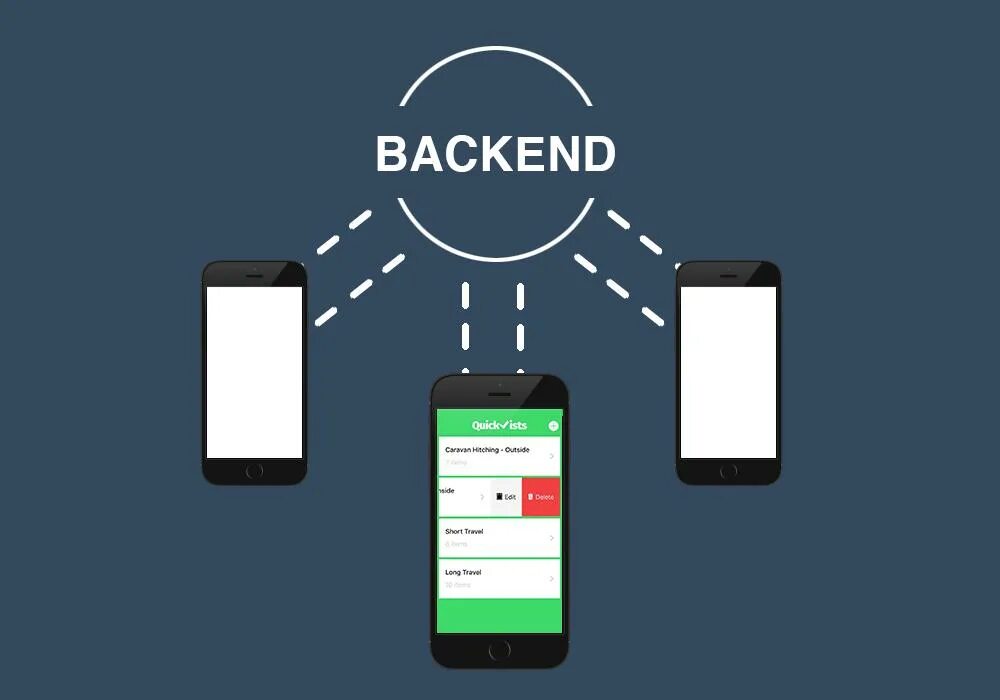Back end. Backend сайта. бэкэнд мобильного приложения. backend разработка. фронт и бэк разработка.