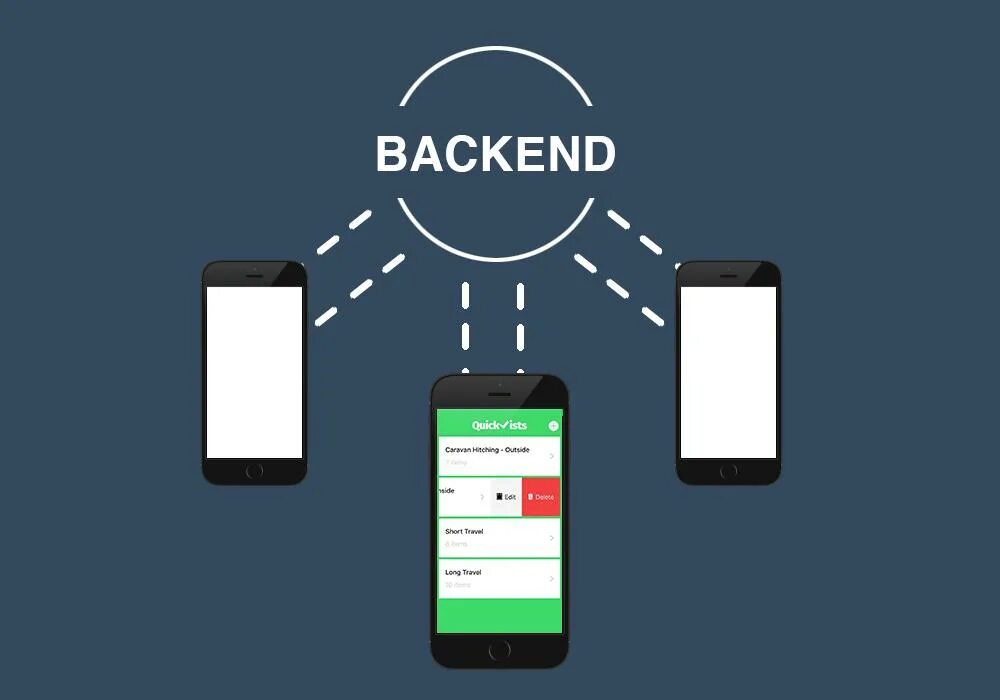 Что такое frontend и backend разработка. Backend сайта. Backend мобильного приложения. Frontend и backend для сайта. Backend developer это