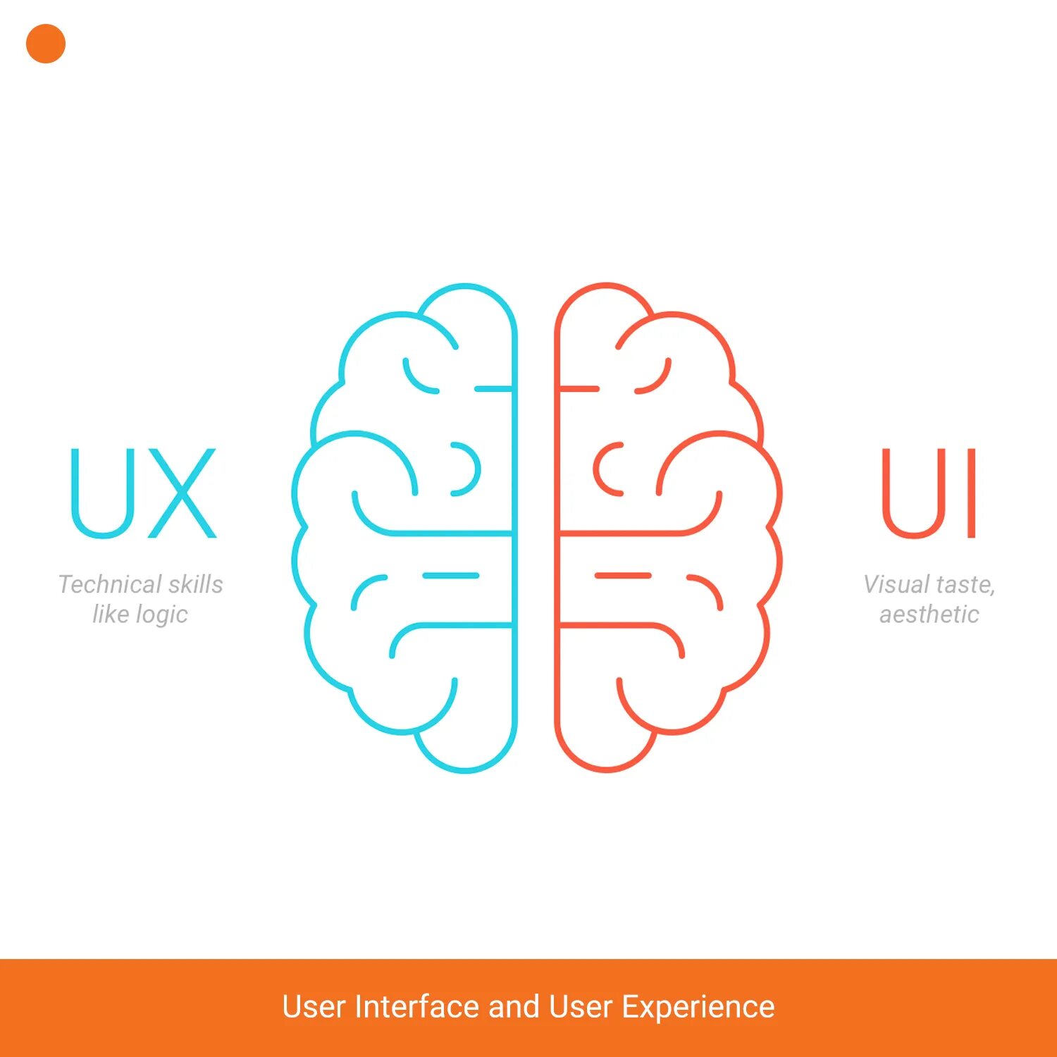 Ux ui работа